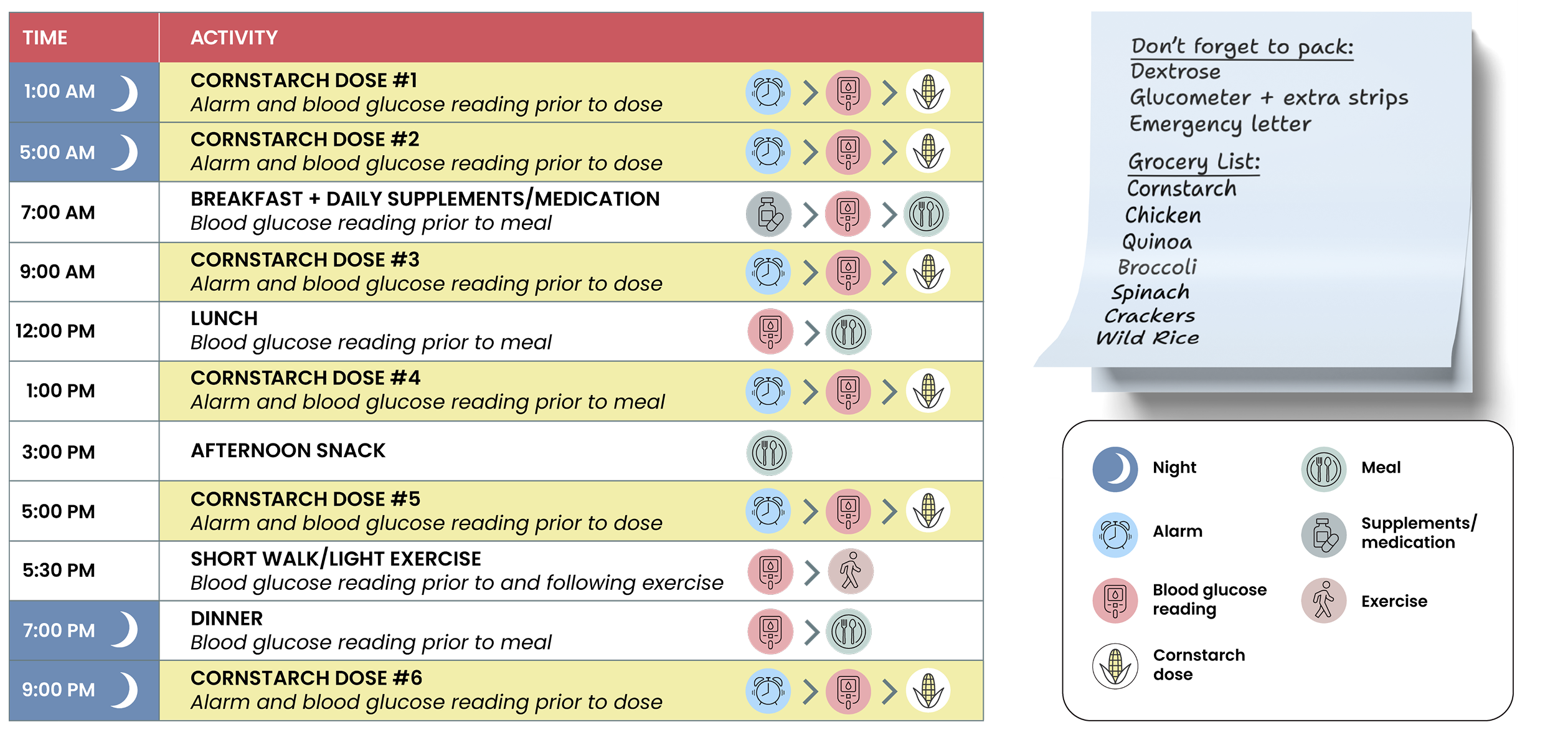 Daily activity table