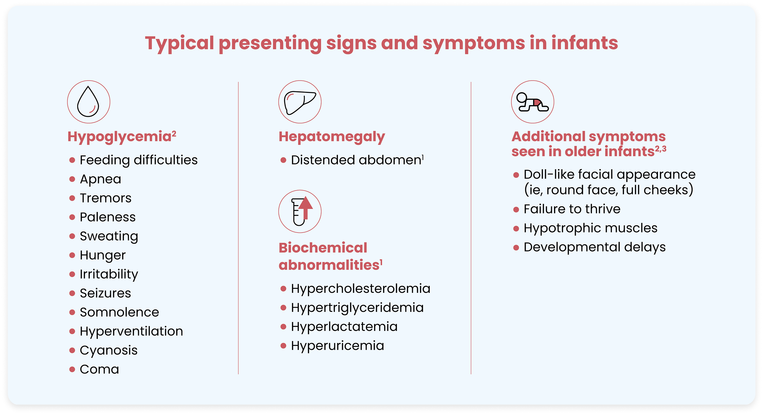 Signs and Symptoms - Hypoglycemia, Signs and Symptoms - Hepatomegaly, Signs and Symptoms – Biochemical Abnormalities, Additional symptoms seen in older infants